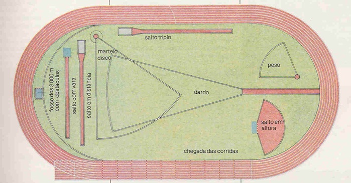 Calibração CEIME – METROLOGIA NAS OLIMPÍADAS: TÊNIS